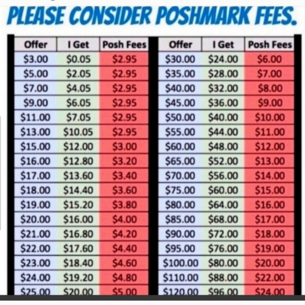 OFFERS EXAMPLE CHART - Picture 3 of 3
